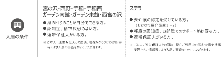 入居の条件：身の周りのことがご自分でできる方。認知症、精神疾患のない方。連帯保証人がいる方。ご本人、連帯保証人との面談、現在かかりつけの診断書等により入居の審査をさせていただきます。